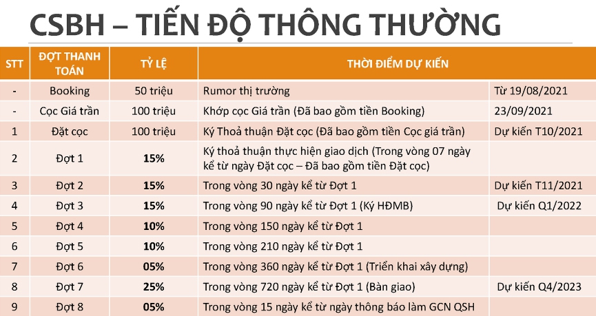 Chính sách bán hàng - tiến độ thông thường