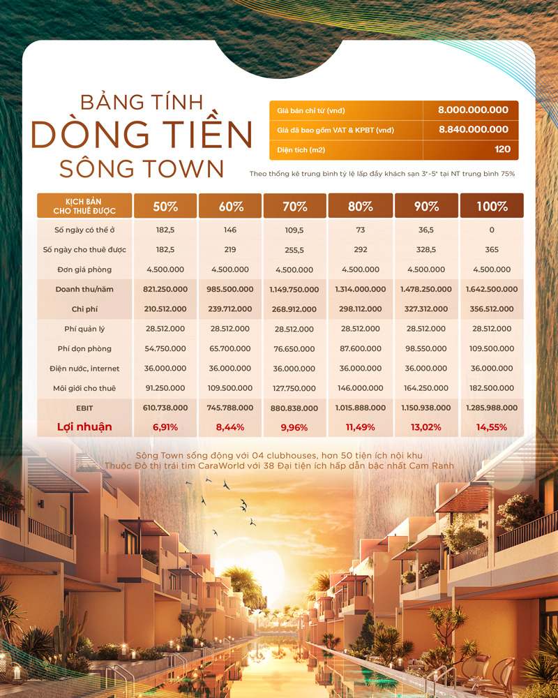 Bảng tính giá cho thuê dự kiến